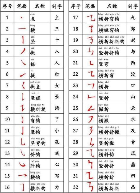 筆畫5|全字筆畫為5的漢字